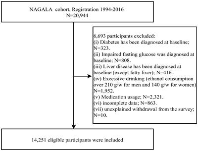 The newly proposed Metabolic Score for Visceral Fat is a reliable tool for identifying non-alcoholic fatty liver disease, requiring attention to age-specific effects in both sexes